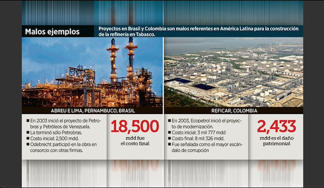 Reta Refineria De Dos Bocas El Destino Costara 8 Mil Mdd El Sur Acapulco Suracapulco I Noticias Acapulco Guerrero