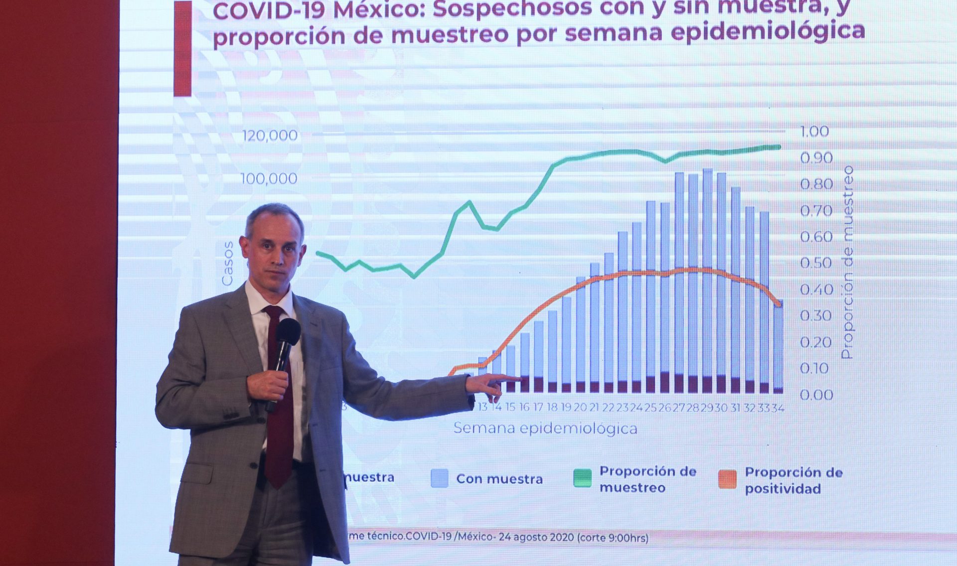 CIUDAD DE MÉXICO, 24AGOSTO2020.- Hugo López-Gatell, subsecretario de la Secretaría de Salud; Alejandra Frausto, secretaria de Cultura, y José Luis Alomía, director General de Epidemilogía, encabezaron el informe diario sobre la pandemia del Covid-19. Se registraron 60 800 defunciones en el país. El acto se realizó en el salón de Tesorería en Palacio Nacional. FOTO: GRACIELA LÓPEZ /CUARTOSCURO.COM