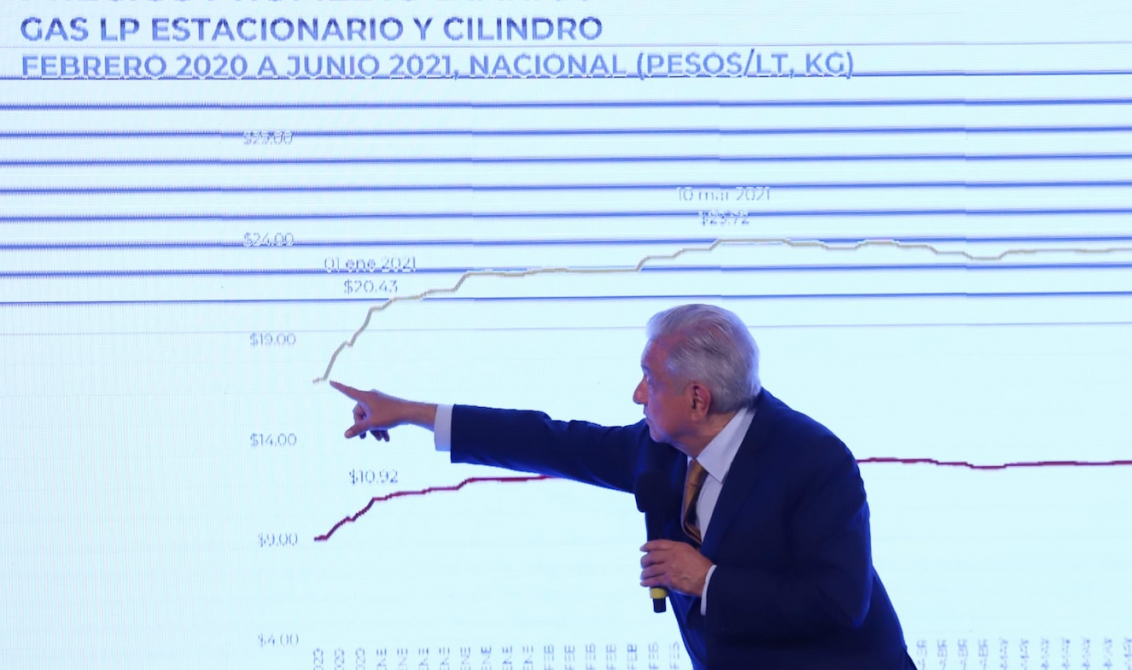 Anuncia López Obrador La Creación De Una Empresa Pública Para Comercializar Gas Lp El Sur 2296